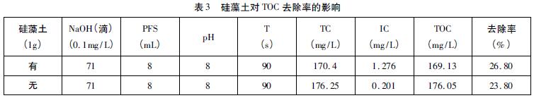 表3 硅藻土對(duì)TOC 去除率的影響