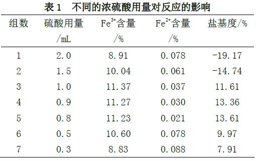 表1 不同的濃硫酸用量對反應(yīng)的影響