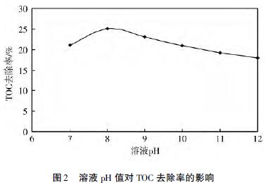 圖2 溶液pH 值對(duì)TOC 去除率的影響