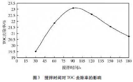 圖3 攪拌時(shí)間對(duì)TOC 去除率的影響