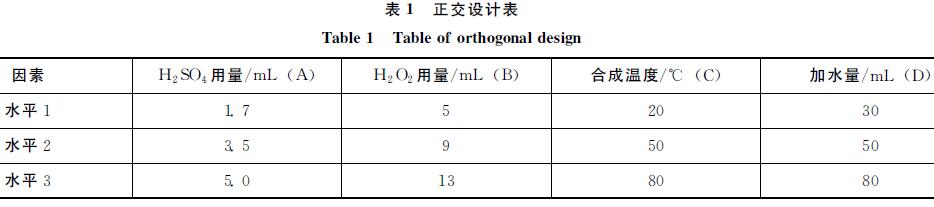 表１　正交設(shè)計(jì)表