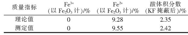 表3 模擬鋼鐵酸洗廢液的質(zhì)量指標(biāo)